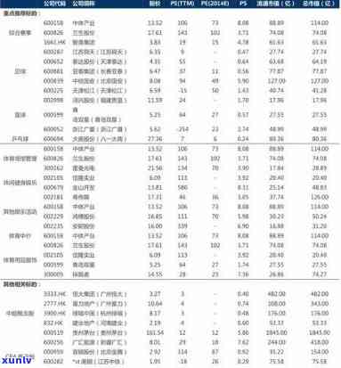 陈升号大树茶价格表，最新！陈升号大树茶价格表一览