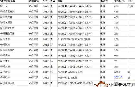 2011陈升号天茶-2011陈升号茶魂什么价格