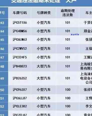 上海电子监控逾期怎么处罚，上海电子监控逾期罚款规定及处罚措