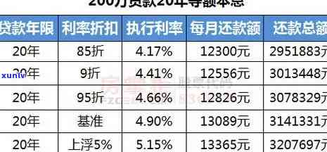 平安说贷款减免结  实吗？全面解析安全性与可靠性