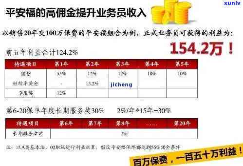 平安减免逾期利息-平安减免逾期利息怎么算