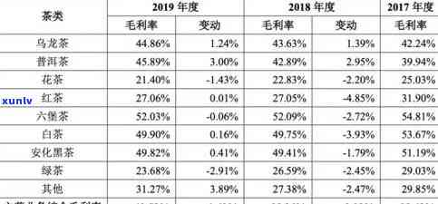 元正茶业小罐茶价格-元正茶业小罐茶价格表