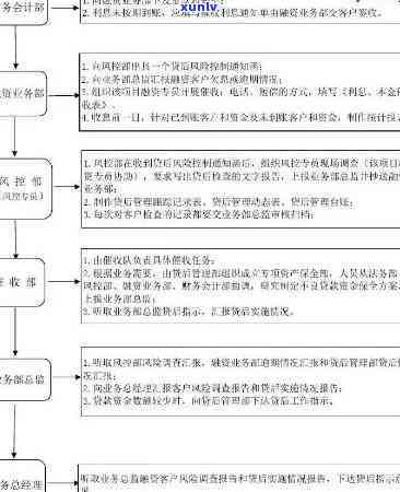 平安逾期催款流程图片全高清合集