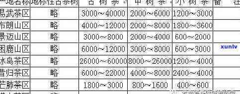 古树红茶价格表5号-古树红茶价格表5号价