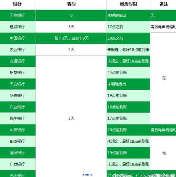 民生信用卡逾期一天的作用及宽限期