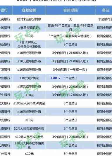 民生银行逾期一天-民生银行逾期一天还款对信用有影响吗