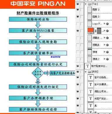 平安银行逾期理赔-平安银行逾期理赔流程