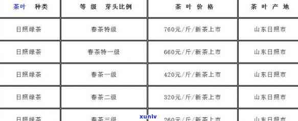 山东日照茶叶价格查询，最新！山东日照茶叶市场价格一览