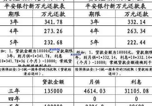 平安应急钱包提前还款利息计算  