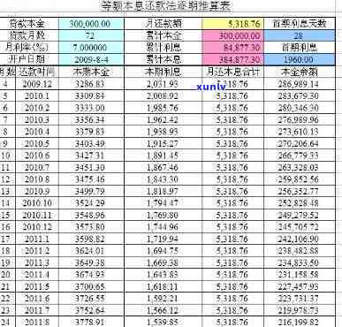 平安应急钱包提前还款利息计算  