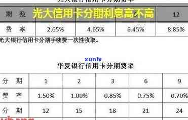 光大逾期还款利息高吗，光大逾期还款，利息真的很高吗？