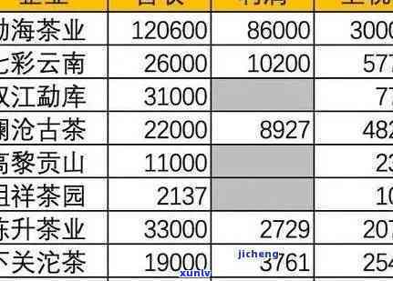 澜沧古茶0085价格，最新报价：澜沧古茶0085市场价格走势分析