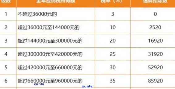 深圳地税逾期罚款多少，深圳地税逾期罚款标准是多少？