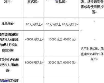 深圳地税逾期罚款多少，深圳地税逾期罚款标准是多少？