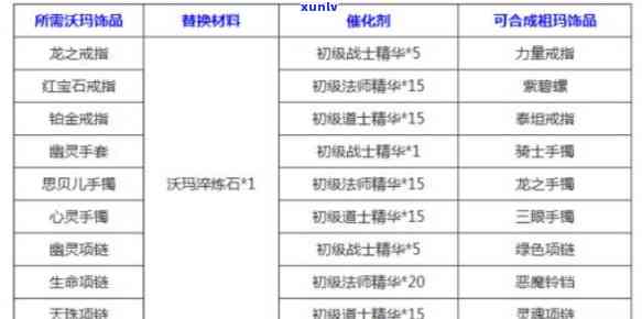 永恒之树专属合成全攻略：装备合成 *** 详解