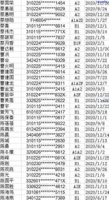 上海驾照逾期注销-上海驾照逾期注销流程