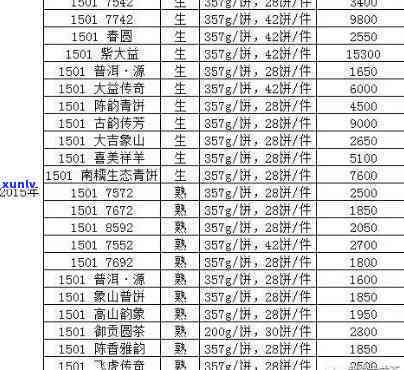 大悟悟道茶价格查询，大悟悟道茶价格一览，让您轻松了解最新行情！