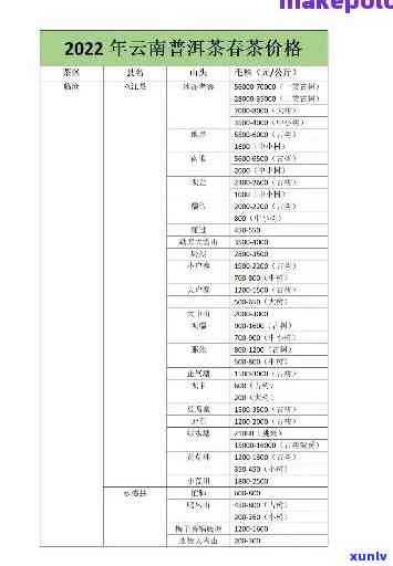 ：东来茗茶图片及价格表大全