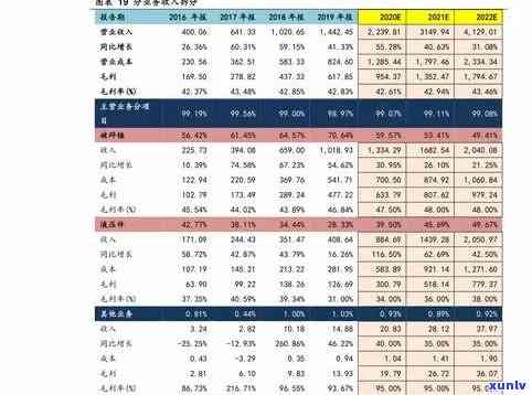 门红茶价格全览：最新价格表及图片一览