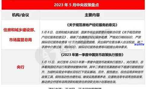 平安信用卡逾期协商政策：2023年新出台减免措，解决信用卡逾期无力偿还疑问