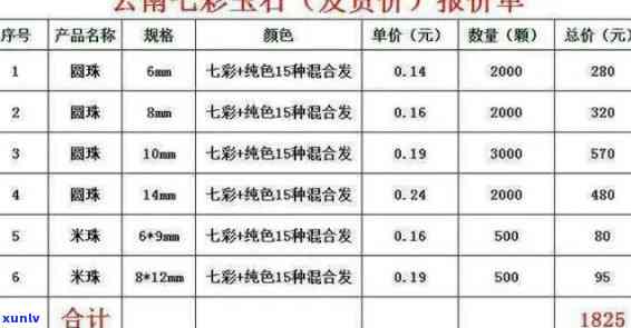 云南玉石酒杯价格表，最新云南玉石酒杯价格表，让您轻松选购心仪商品！