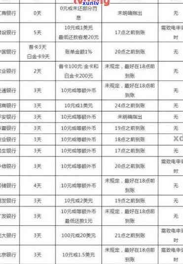 光大逾期10天,上吗，光大逾期10天是不是会上？你需要知道的一切