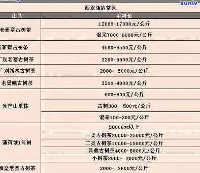 老同志老茶头价格查询：最新茶叶行情及购买指南