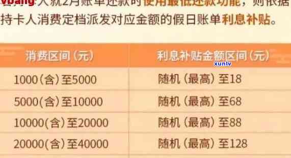 平安普逾期3天后就有人主动协商还款，逾期3天，平安普主动提供协商还款方案