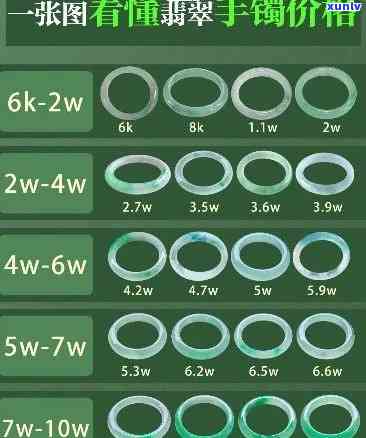 云南玉镯价格全解析：一般多少钱、一块多少钱、一只多少钱？