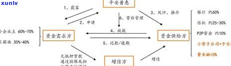 平安普贷款逾期十天后还会怎么样，平安普贷款逾期十天后的结果是什么？