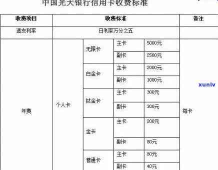 光大逾期一天扣了500利息，光大银行逾期一天，竟被扣除500元利息！