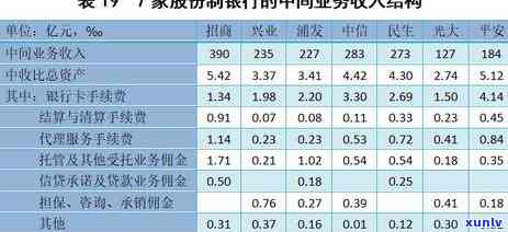 光大逾期三个月还了更低居然给我开通了，光大银行：逾期三个月后还款，更低额却开启新服务？