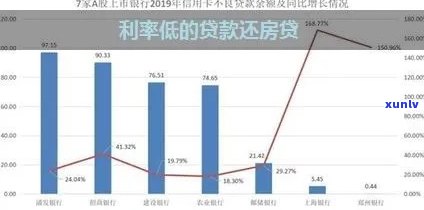 上海贷款未还清能否再次贷款？作用因素解析