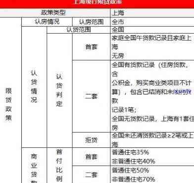 上海贷款未还清能否再次贷款？作用因素解析