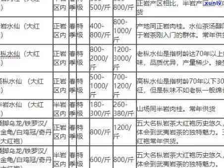 贵州翡翠：如何评估购买价值与品质？