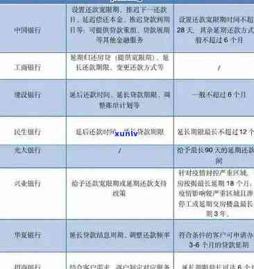 光大逾期几天会上个人，逾期几天将作用信用记录：光大银行逾期解决方法及作用解析