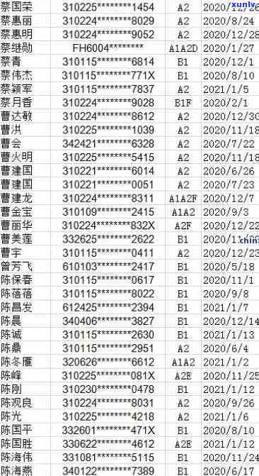 上海驾照逾期更换-上海驾照逾期更换流程