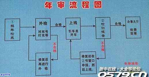 上海逾期年检流程-上海逾期年检流程图