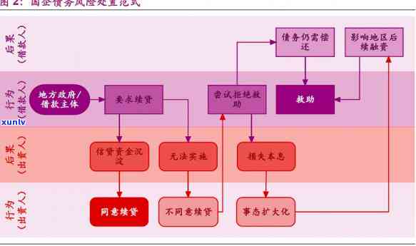 光大协商还款后又逾期：如何解决再次违约的问题？