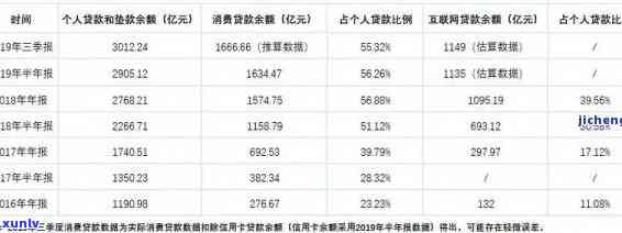 上海银行贷款逾期：作用的时间及全额还款期限