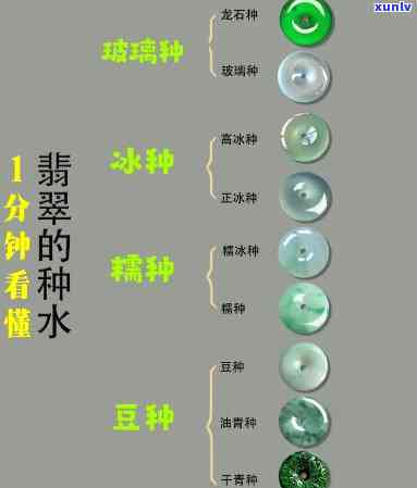 什么是玉石种水，解密玉石品质：探讨“种水”对于玉石价值的影响