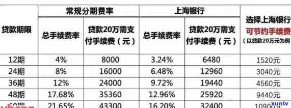 上海银行逾期还款-上海银行逾期还款后会影响卡片使用吗?