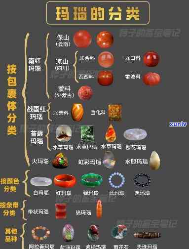 甘南玛瑙：产地、种类全解析