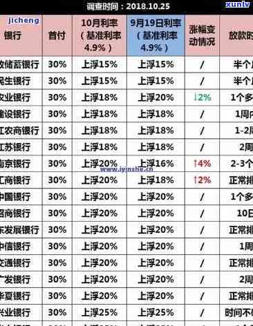 光大逾期几天开始计息？需全额还款的时间是多久？