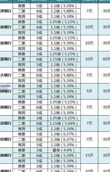 光大银行逾期6天的消费利息能不能要回来，咨询：光大银行消费贷款逾期6天，能否追讨利息？