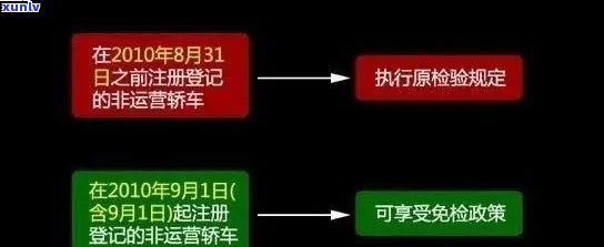 上海机动车年检逾期：处罚及解决  全解析