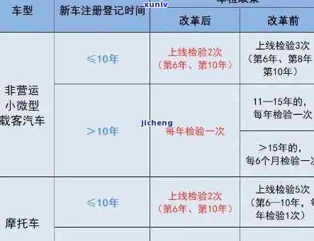 上海机动车年检逾期：处罚及解决  全解析