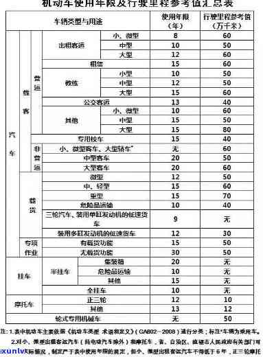 上海机动车年检逾期：处罚及解决  全解析