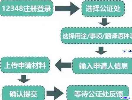 上海异地逾期换证全流程、费用详解