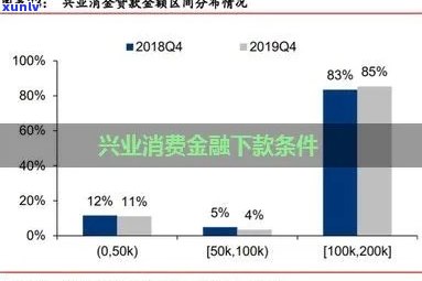 兴业好协商吗，探讨兴业银行的贷款协商流程与可行性